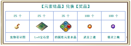 【元素结晶】兑换【奖品】.png