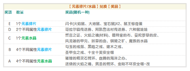 兑换奖品.png