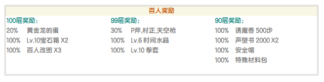 百人奖励.png
